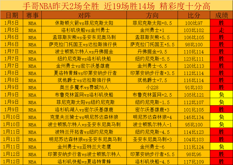孙颖莎亚洲,杯过关斩将,挺进八强,OD体育官网,OD体育官网,OD体育官网在线娱乐平台