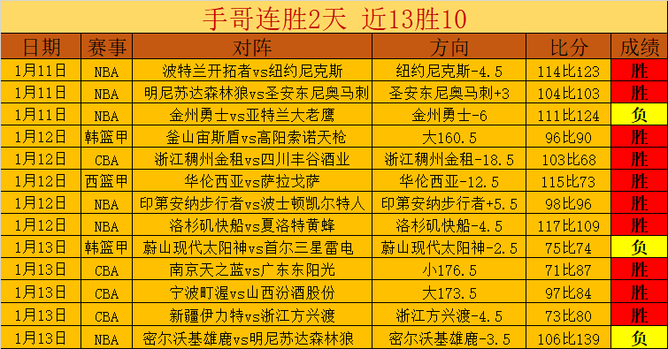 首钢借周琦,休战击败福,高诗岩双响,OD体育官网,OD体育官网,OD体育官网在线娱乐平台