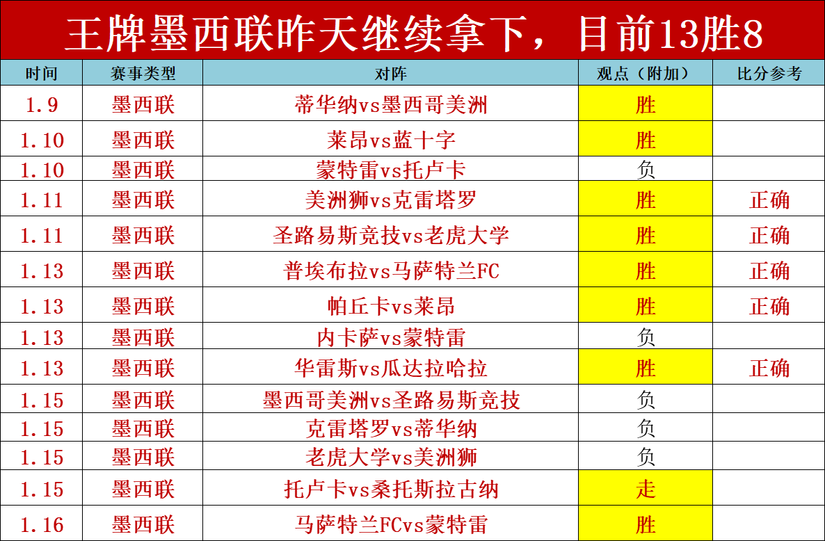 十五运会女,排成年组预,赛五张直通,OD体育官网,OD体育官网,OD体育官网在线娱乐平台