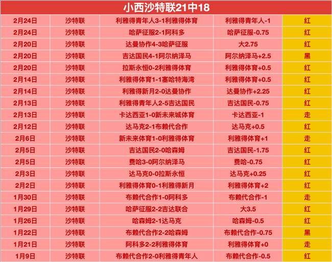 激战太妃糖,哲凯赖什与,萨卡并肩作,OD体育官网,OD体育官网,OD体育官网在线娱乐平台