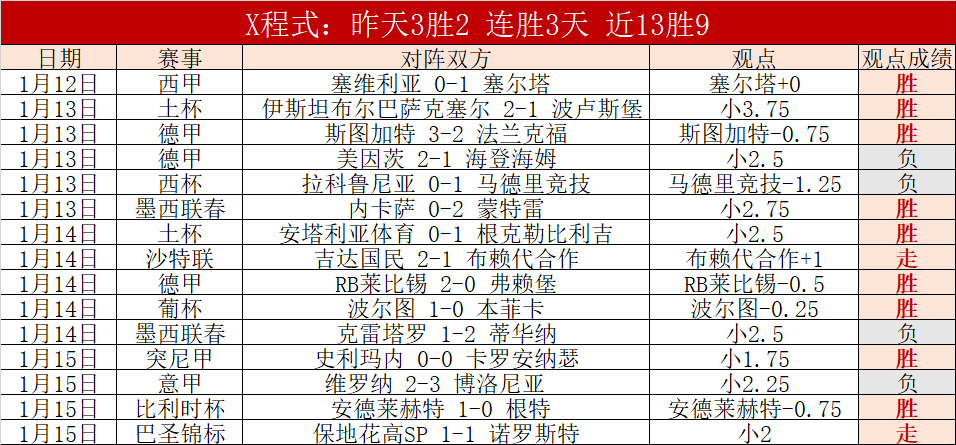 荣耀卫冕王,者再显威,挑战之旅开,OD体育官网,OD体育官网,OD体育官网在线娱乐平台