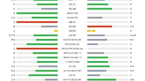 热火次节反击黄蜂得分荒，半场22-2逆转领先10分，维金斯表现抢眼！