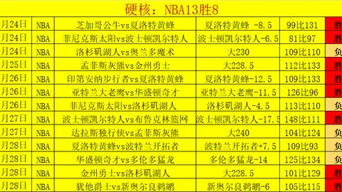 意甲周一005赛推荐：乌迪内斯对佛罗伦萨专家分析